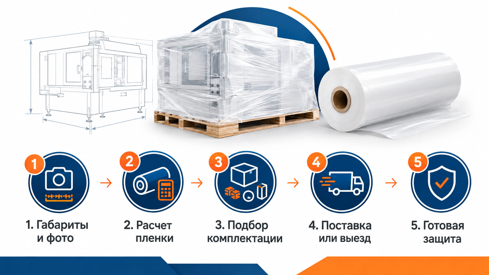 Промышленная производственная пленка